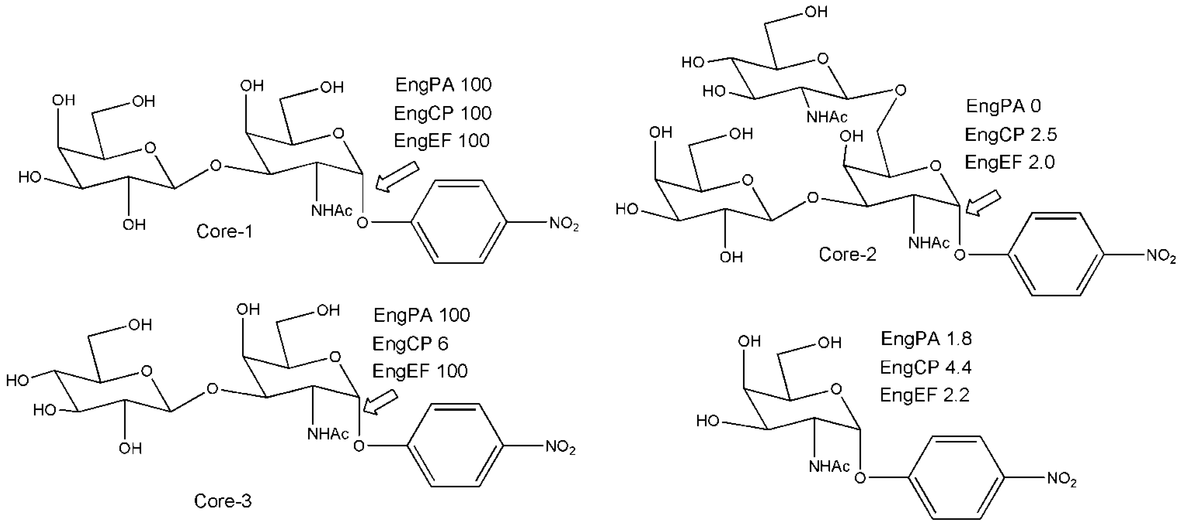 Biomolecules 03 00334 g002