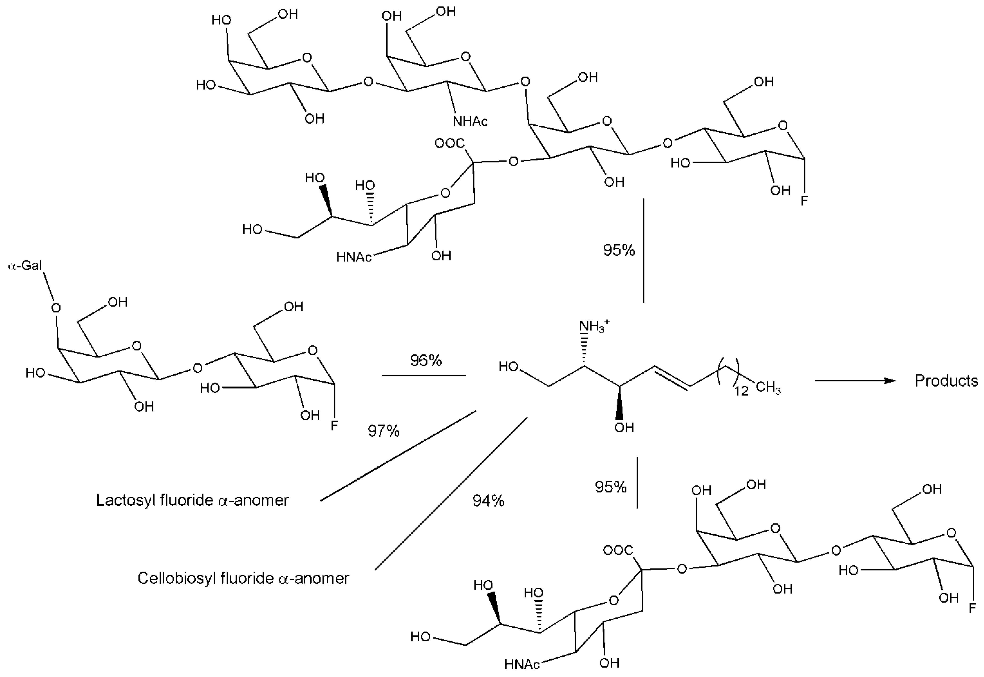 Biomolecules 03 00334 g005