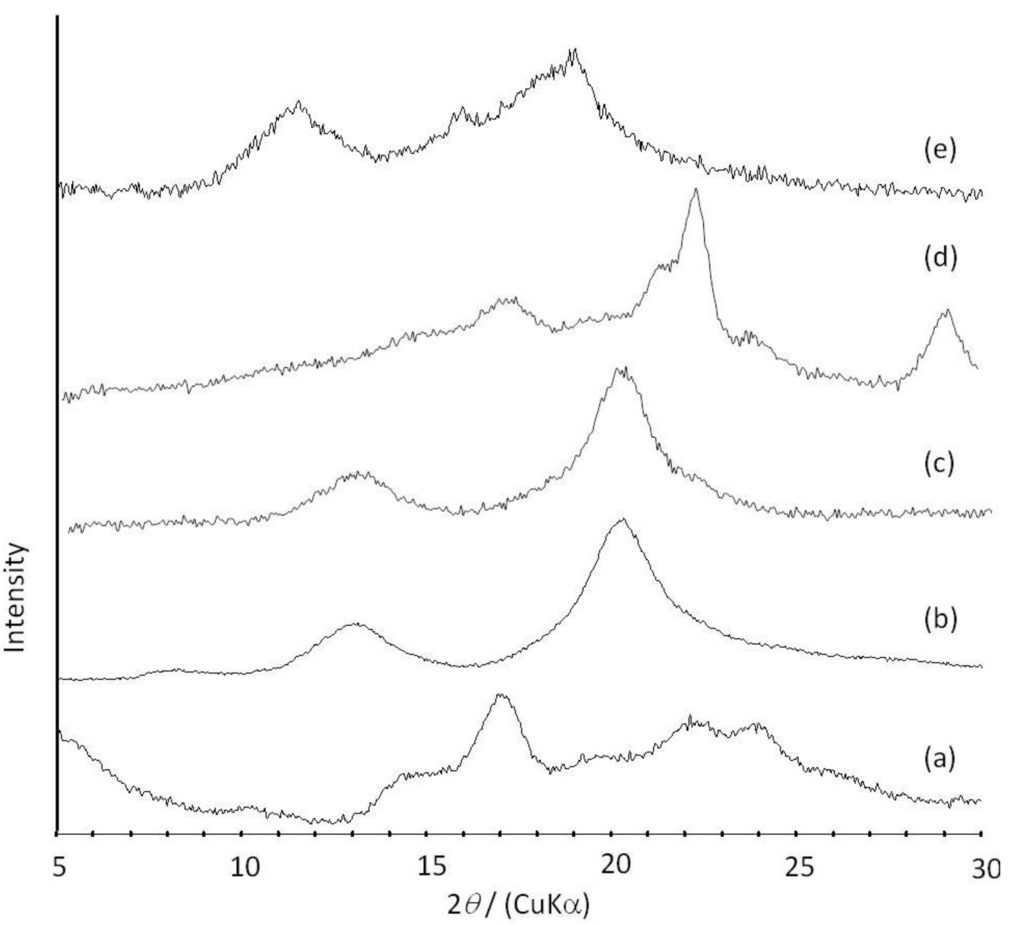 Biomolecules 03 00369 g006 1024