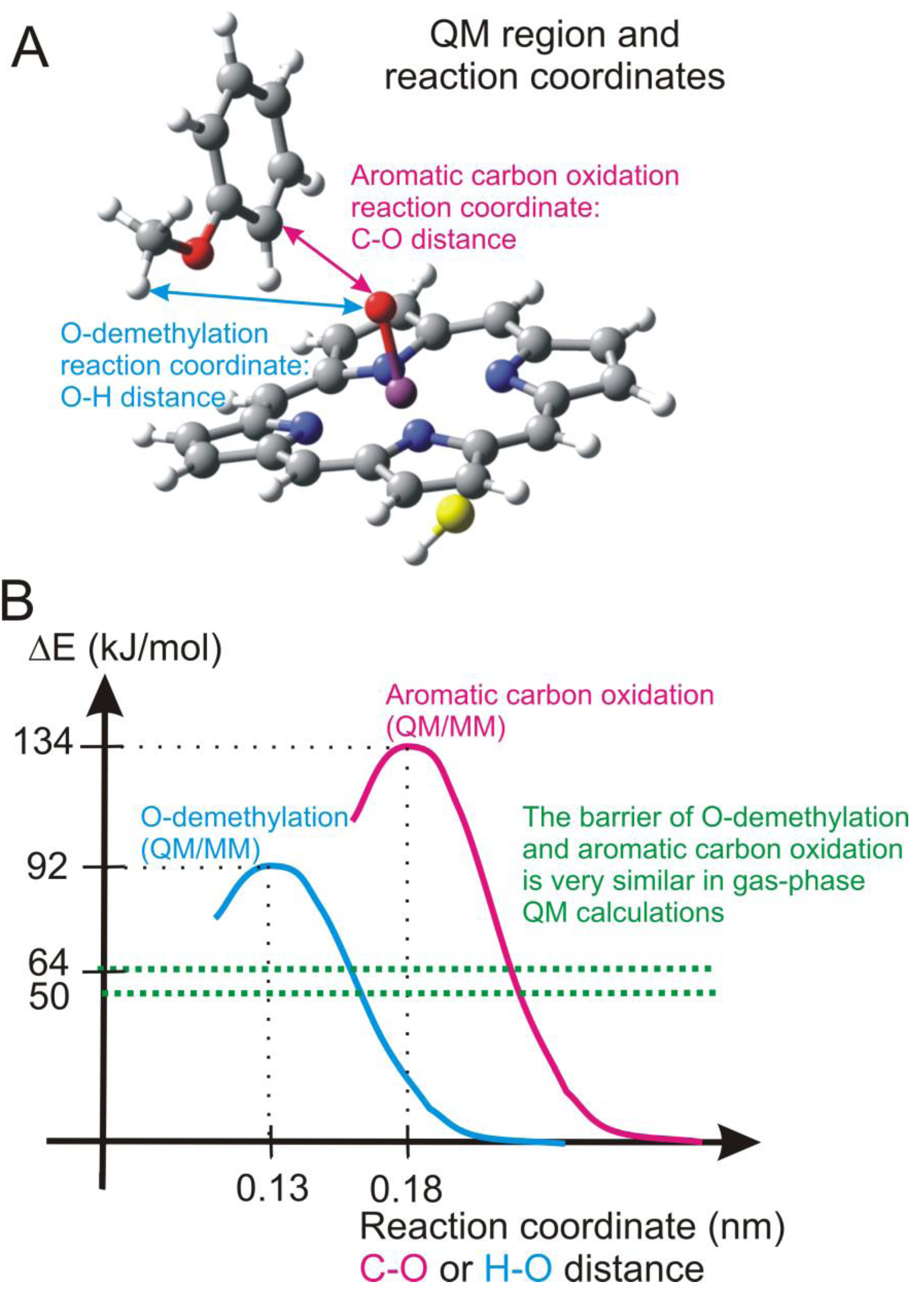 Biomolecules 03 00662 g015