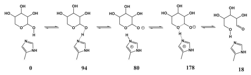 Biomolecules 03 00662 g020 1024