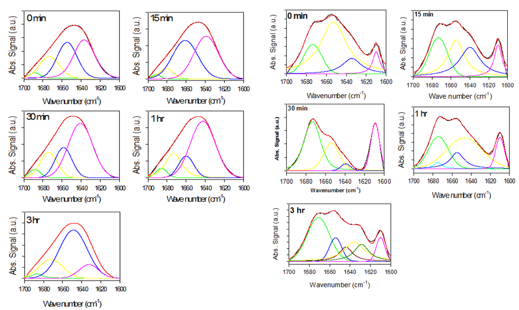 Biomolecules 03 00703 g002 1024