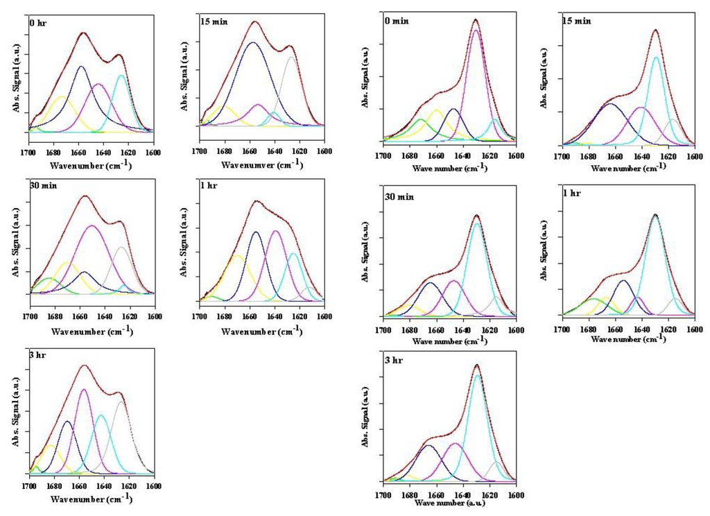 Biomolecules 03 00703 g004 1024