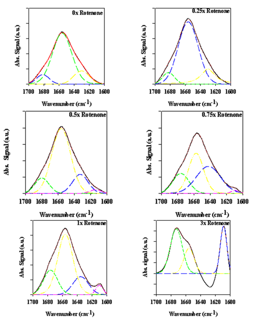 Biomolecules 03 00703 g006 1024