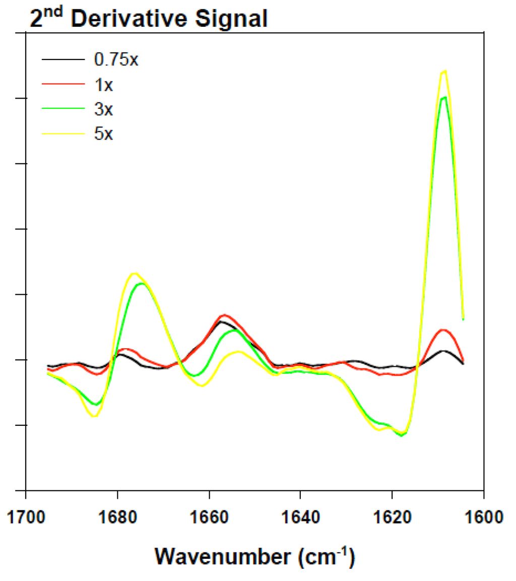 Biomolecules 03 00703 g007 1024