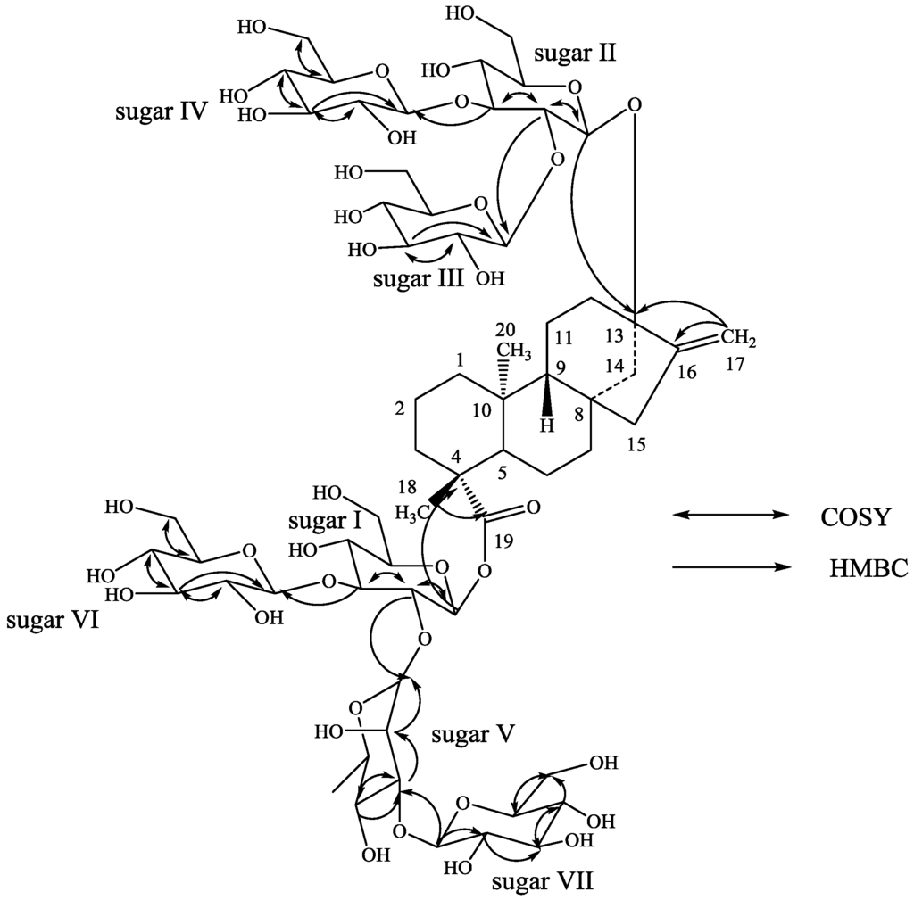 Biomolecules 03 00733 g002 1024