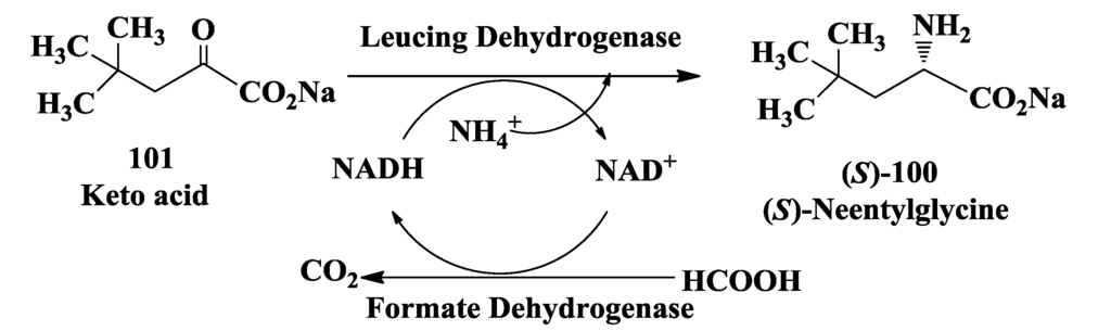 Biomolecules 03 00741 g027 1024