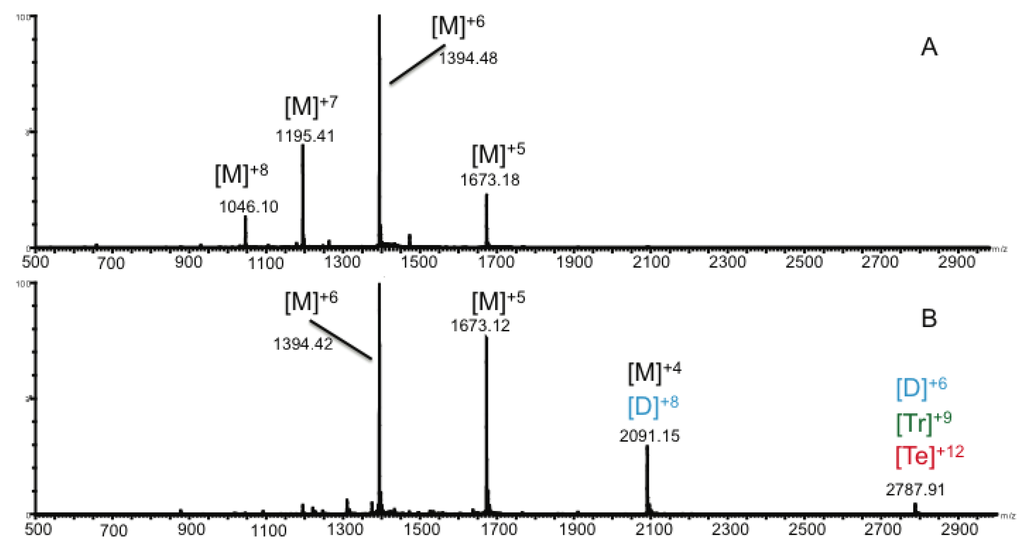 Biomolecules 03 00905 g001 1024