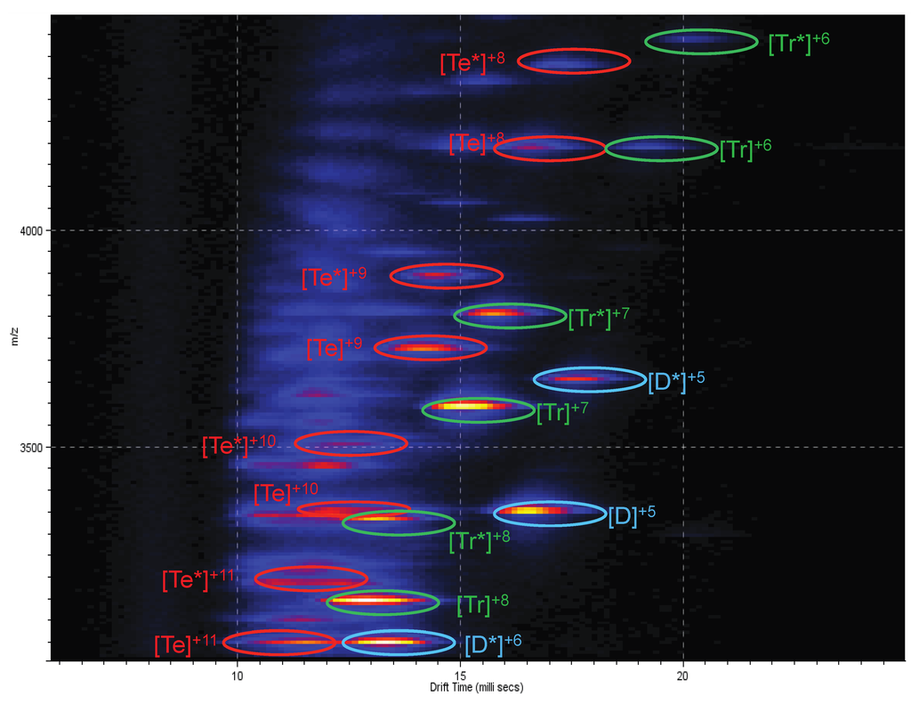 Biomolecules 03 00905 g003 1024