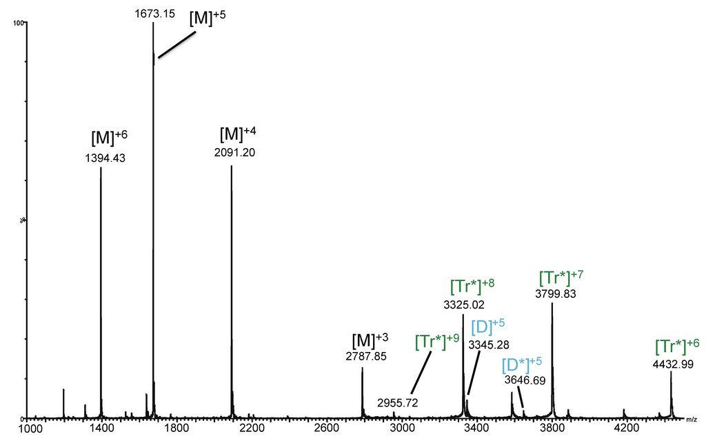 Biomolecules 03 00905 g004 1024
