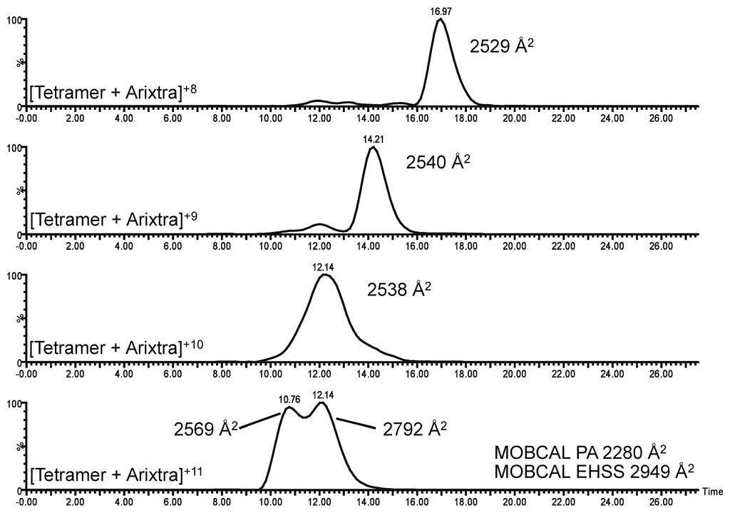 Biomolecules 03 00905 g005 1024