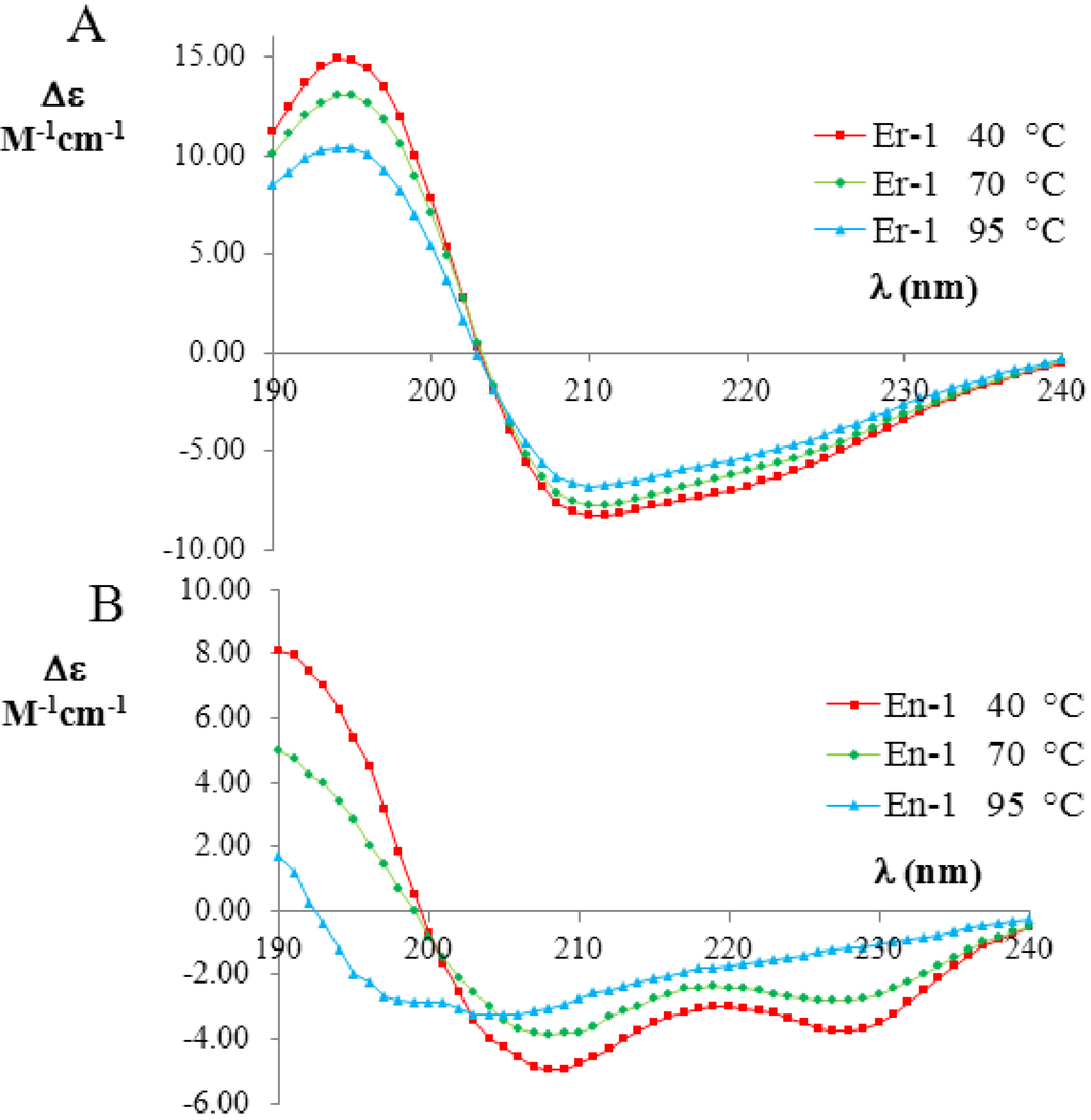Biomolecules 03 00967 g003 1024