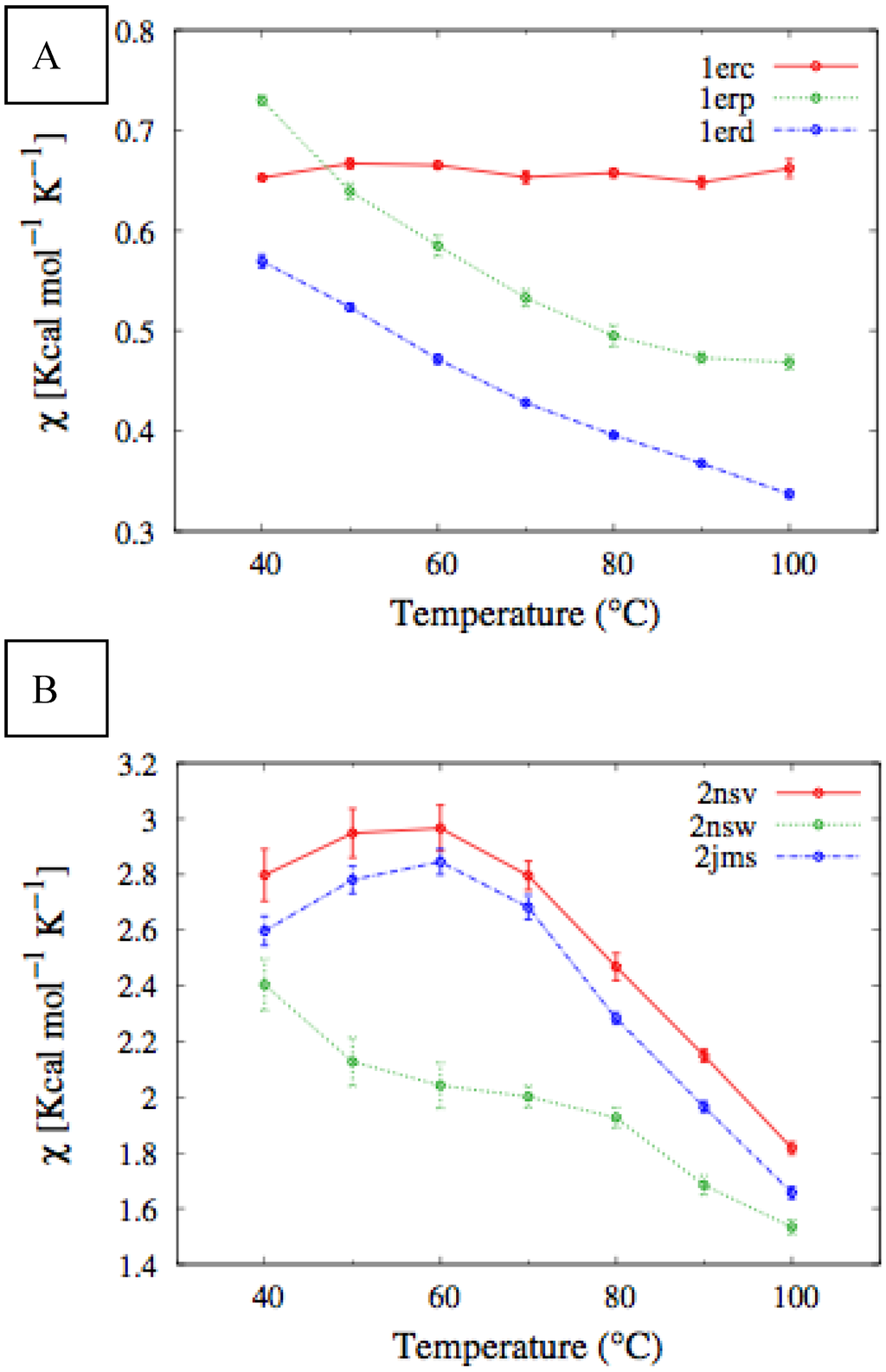 Biomolecules 03 00967 g004 1024