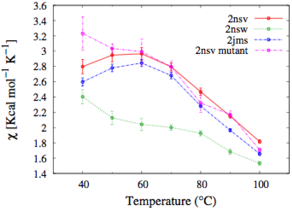 Biomolecules 03 00967 g007 1024