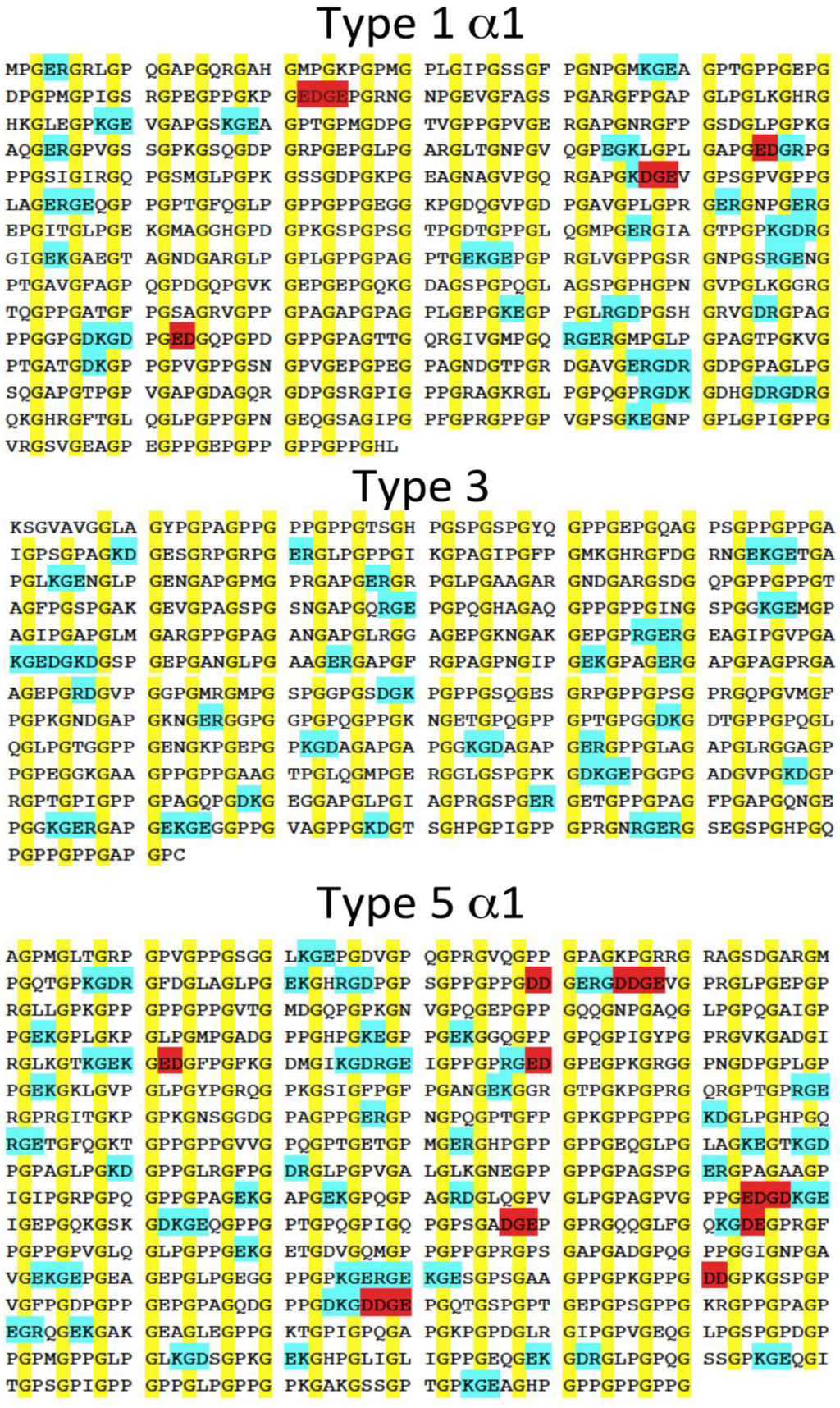 Biomolecules 03 00986 g006 1024