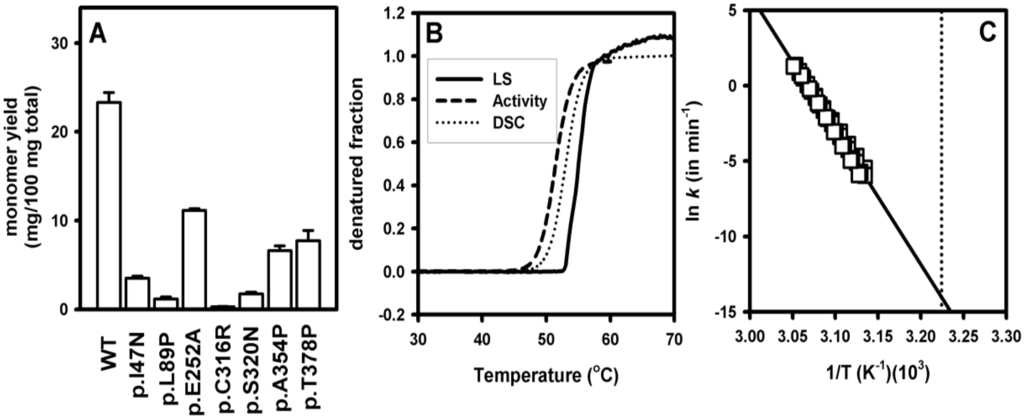 Biomolecules 03 01030 g003 1024