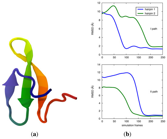 Biomolecules 04 00001 g002 550