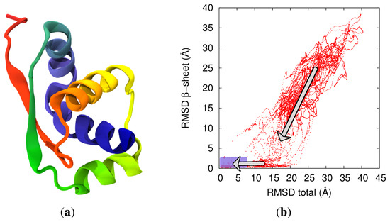 Biomolecules 04 00001 g004 550
