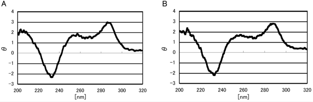 Biomolecules 04 00140 g002 1024