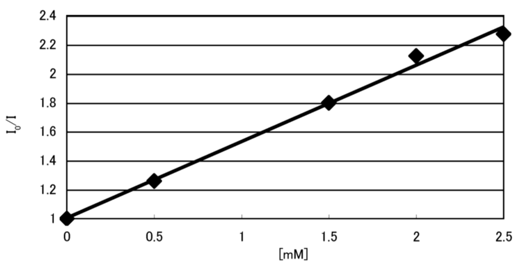 Biomolecules 04 00140 g003 1024
