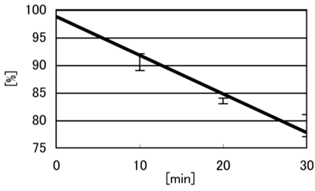 Biomolecules 04 00140 g004 1024