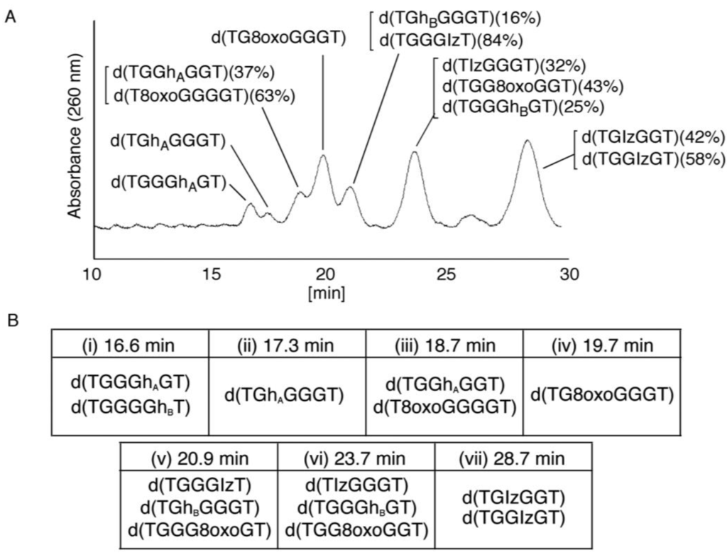 Biomolecules 04 00140 g007 1024