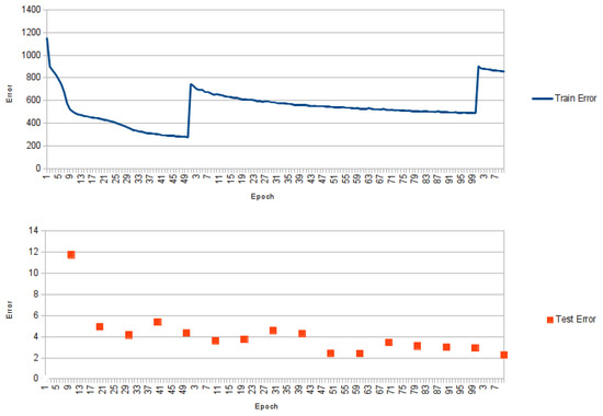 Biomolecules 04 00160 g002 550