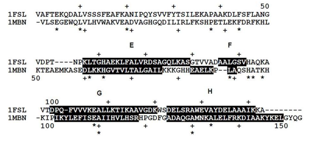 Biomolecules 04 00268 g001 1024