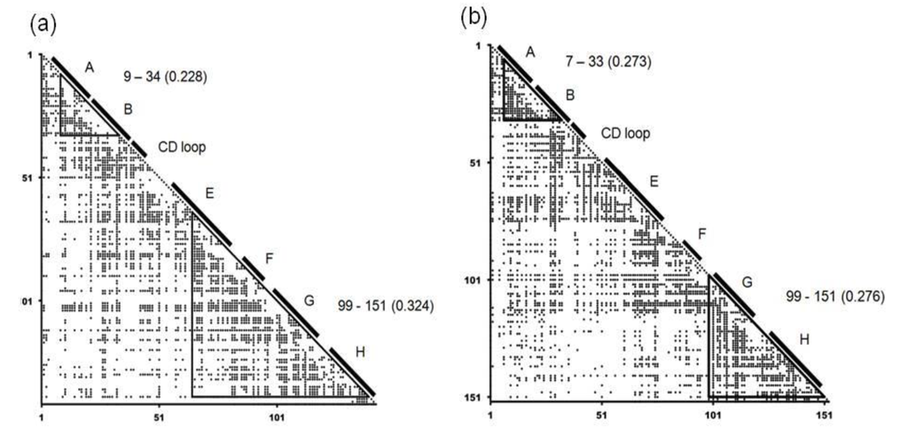 Biomolecules 04 00268 g004 1024