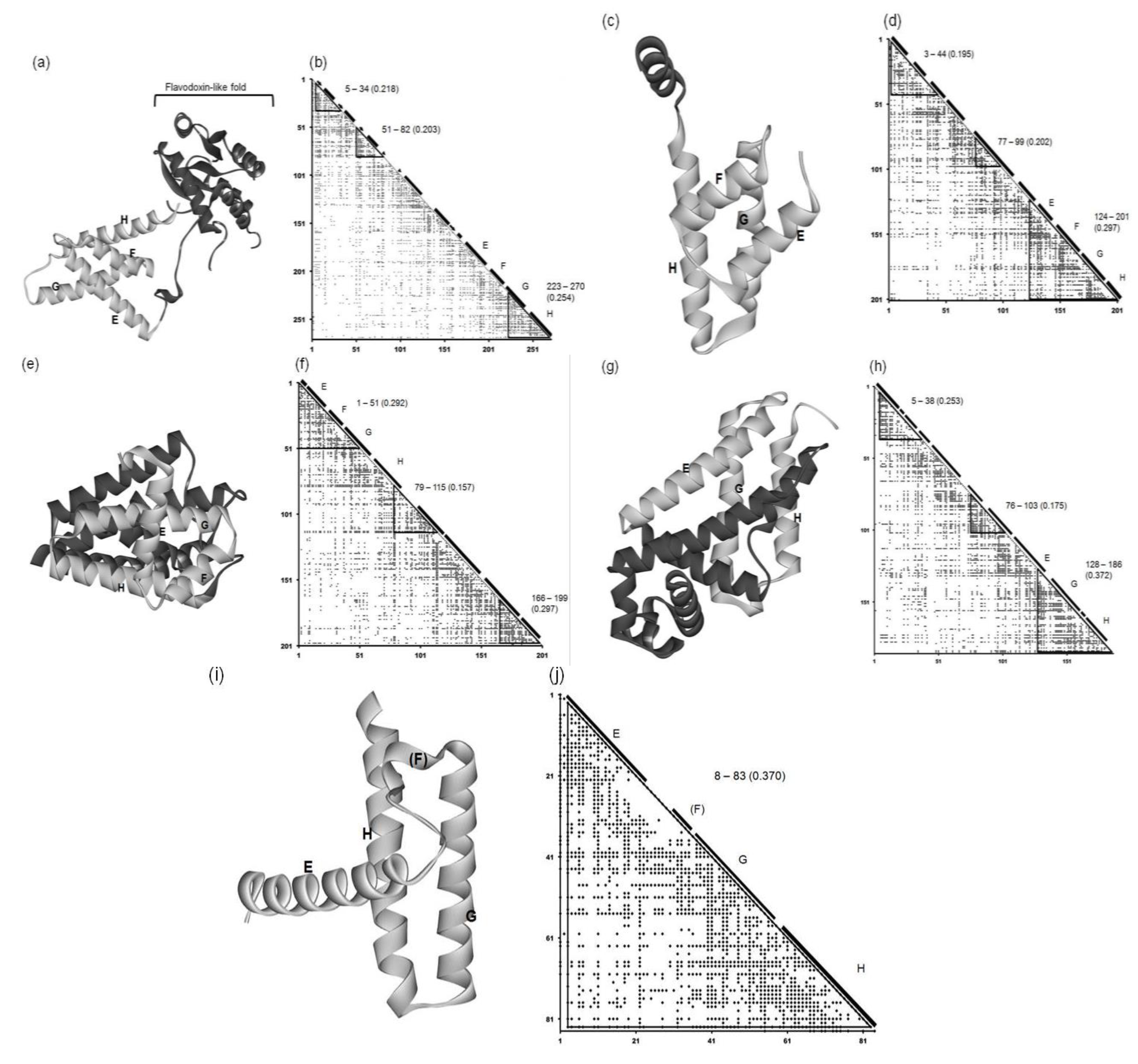 Biomolecules 04 00268 g006