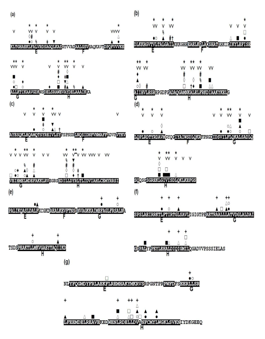 Biomolecules 04 00268 g008 1024