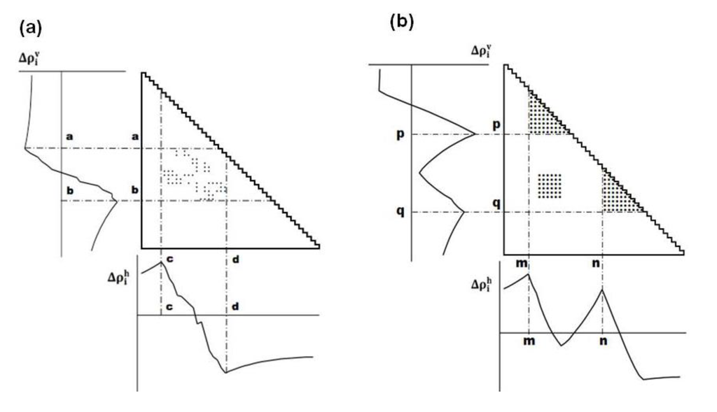 Biomolecules 04 00268 g011 1024