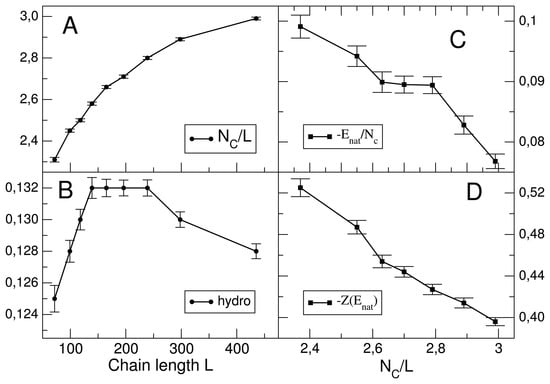 Biomolecules 04 00291 g002
