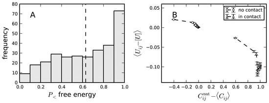 Biomolecules 04 00291 g003
