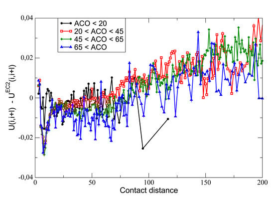 Biomolecules 04 00291 g004