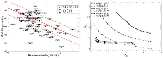 Biomolecules 04 00291 g005