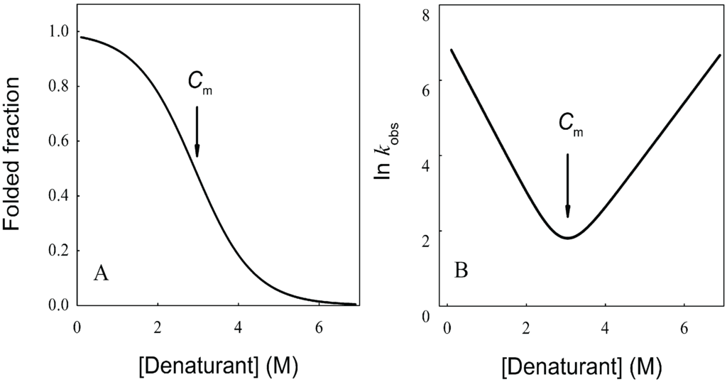 Biomolecules 04 00354 g003 1024