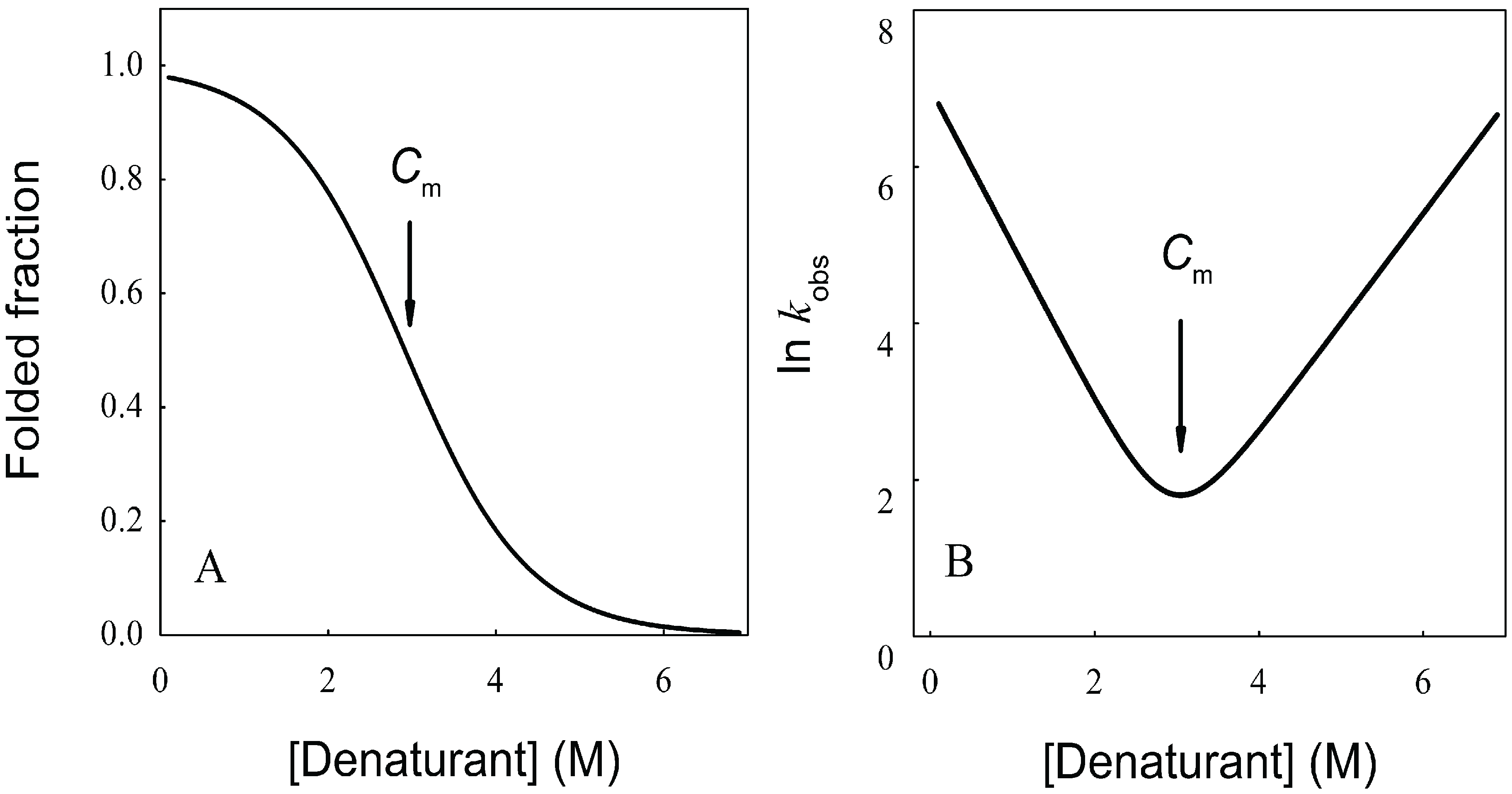 Biomolecules 04 00354 g003