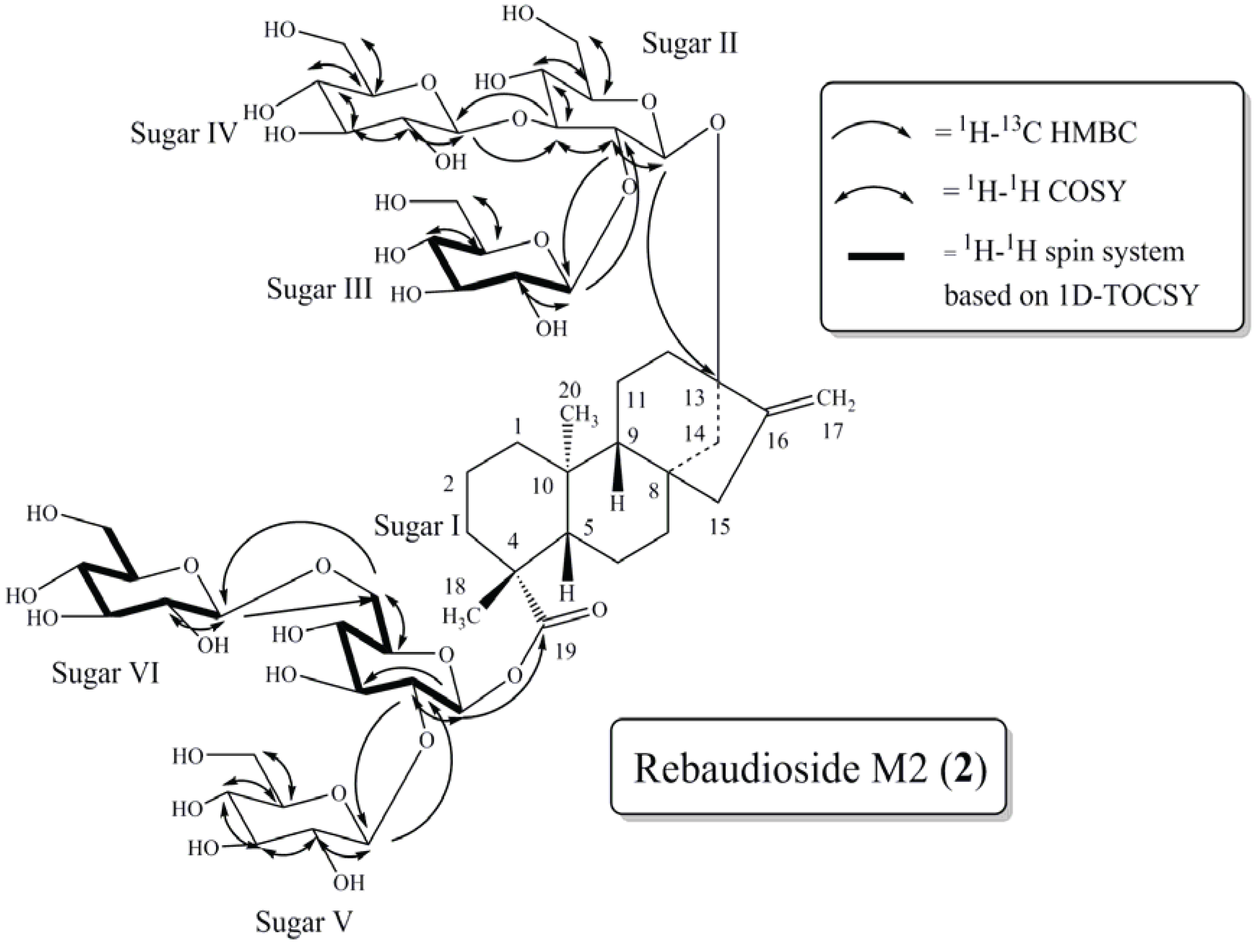 Biomolecules 04 00374 g003