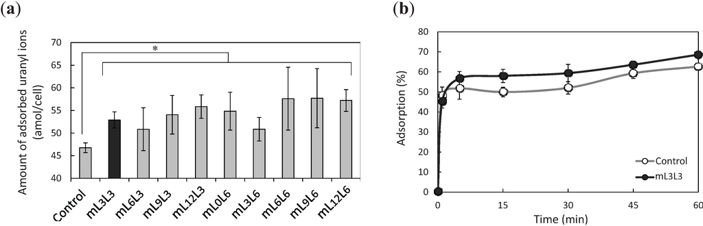 Biomolecules 04 00390 g003 1024