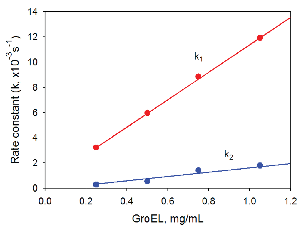 Biomolecules 04 00458 g006 1024