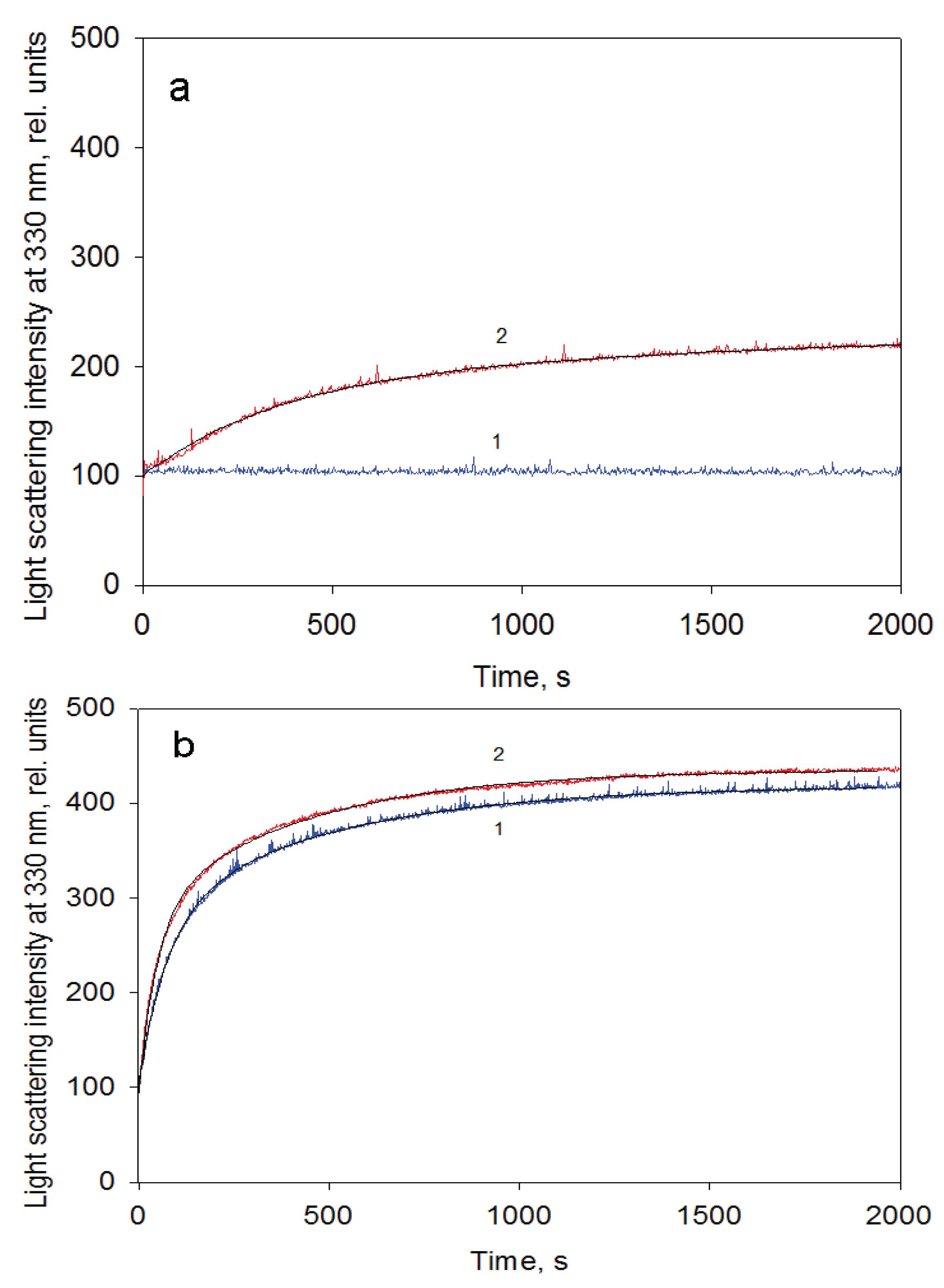 Biomolecules 04 00458 g007