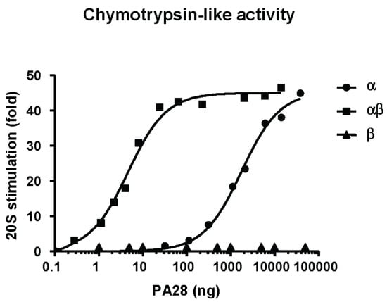 Biomolecules 04 00566 g001 550