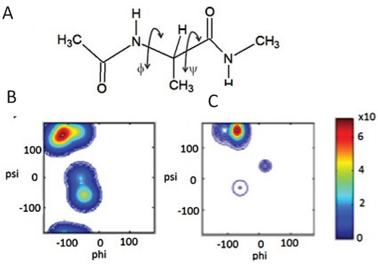 Biomolecules 04 00725 g002 550