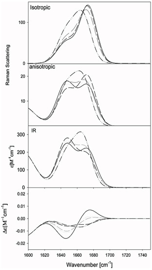 Biomolecules 04 00725 g004 550