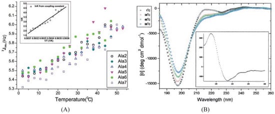 Biomolecules 04 00725 g005 550