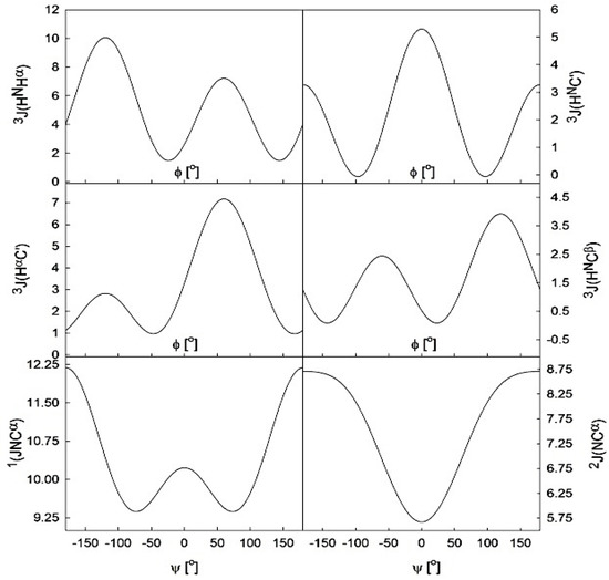Biomolecules 04 00725 g007 550