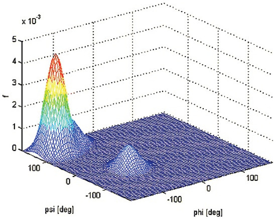 Biomolecules 04 00725 g008 550