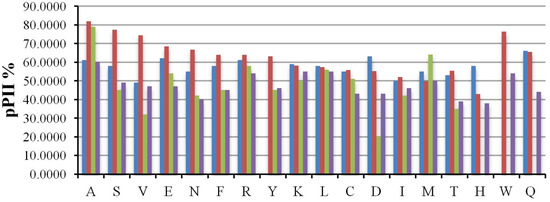 Biomolecules 04 00725 g012 550