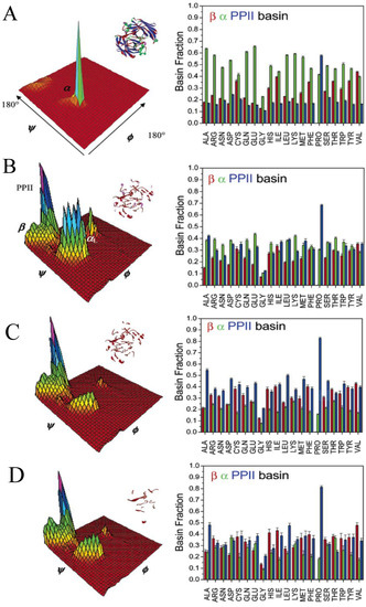 Biomolecules 04 00725 g018 550